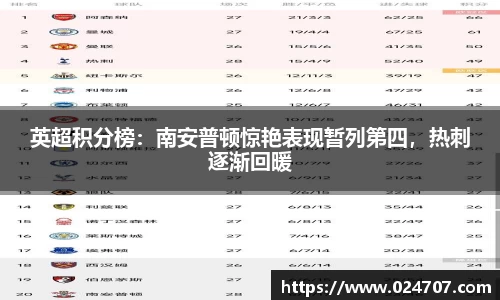 英超积分榜：南安普顿惊艳表现暂列第四，热刺逐渐回暖