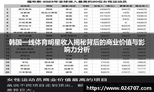 韩国一线体育明星收入揭秘背后的商业价值与影响力分析