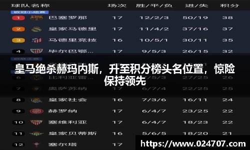皇马绝杀赫玛内斯，升至积分榜头名位置，惊险保持领先
