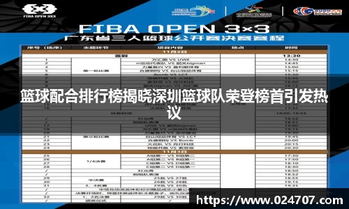 篮球配合排行榜揭晓深圳篮球队荣登榜首引发热议