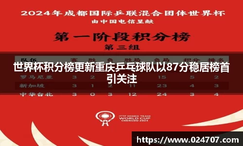 世界杯积分榜更新重庆乒乓球队以87分稳居榜首引关注
