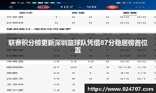 联赛积分榜更新深圳篮球队凭借87分稳居榜首位置