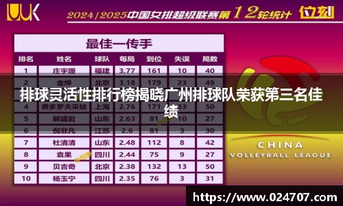 排球灵活性排行榜揭晓广州排球队荣获第三名佳绩