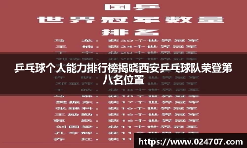 乒乓球个人能力排行榜揭晓西安乒乓球队荣登第八名位置