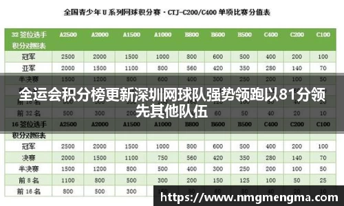 全运会积分榜更新深圳网球队强势领跑以81分领先其他队伍