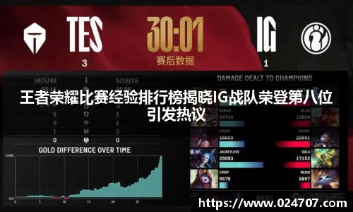 王者荣耀比赛经验排行榜揭晓IG战队荣登第八位引发热议