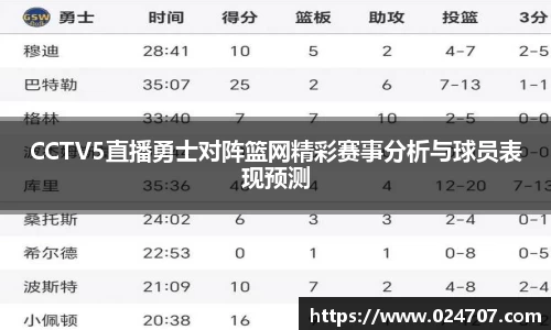 CCTV5直播勇士对阵篮网精彩赛事分析与球员表现预测