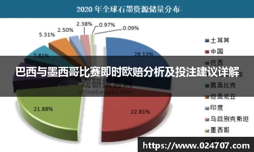 巴西与墨西哥比赛即时欧赔分析及投注建议详解