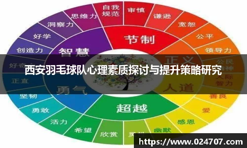 西安羽毛球队心理素质探讨与提升策略研究