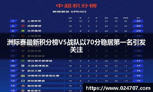 洲际赛最新积分榜V5战队以70分稳居第一名引发关注