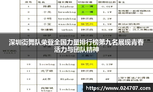 深圳街舞队荣登全国力量排行榜第九名展现青春活力与团队精神